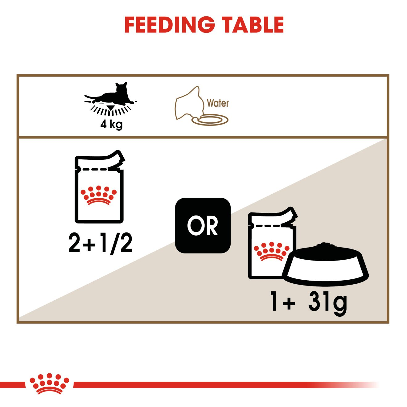 Royal Canin Ageing 12+ Cat Gravy