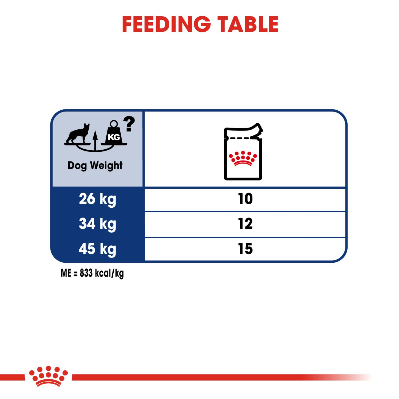 Royal Canin Exigent Care