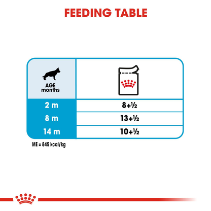 Royal Canin Maxi Puppy